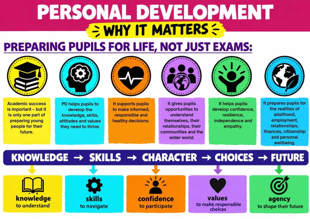 Personal Development - why it matters